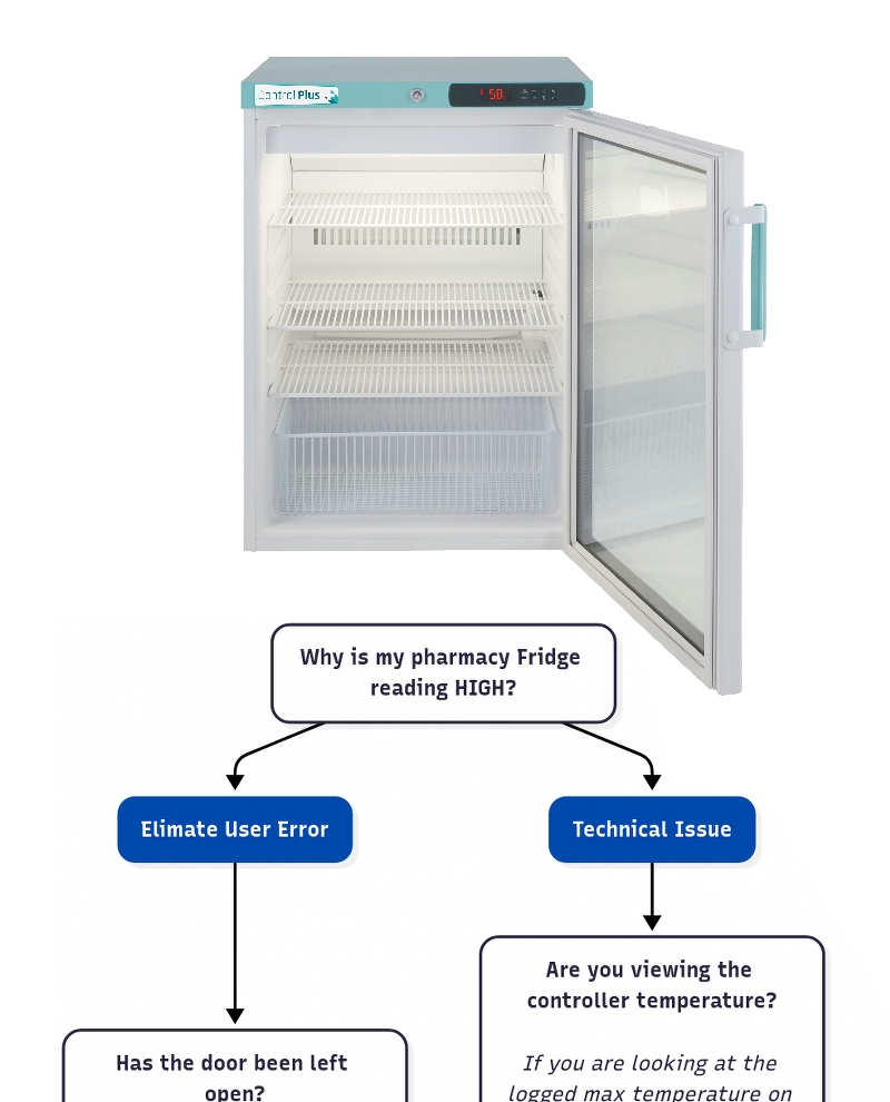 Pharmacy Fridge Reading High? Here's What To Do
